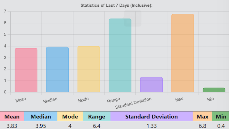 Statistics Preview